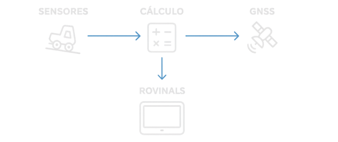 Interpretamos la máquina. Interpretamos el terreno. Tú solo excavas