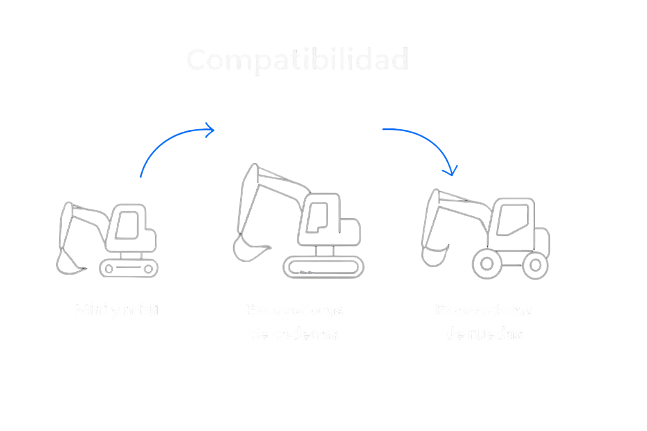 Descubre la Compatibilidad de los Sensores de Rovinalsgeosystems 